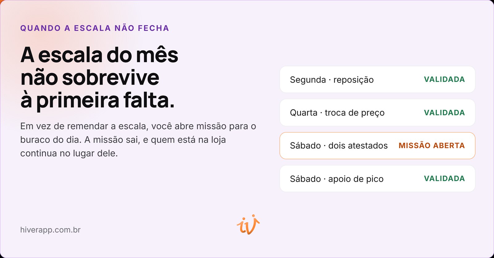 O furo da escala: por que toda operação de varejo tem dias descobertos.