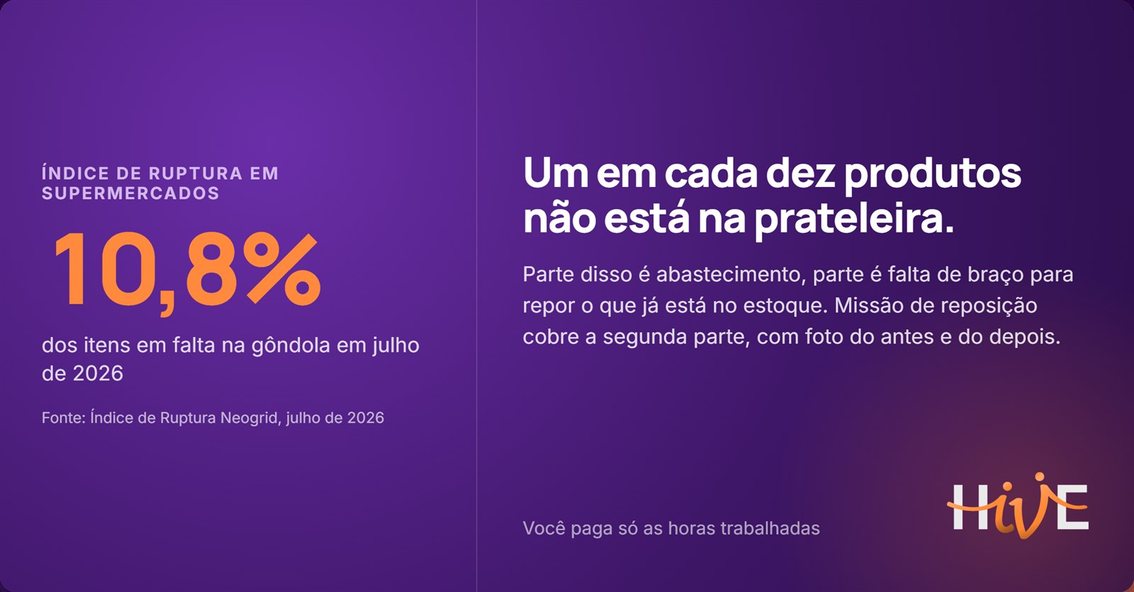 Ruptura de gôndola: o que é, quanto custa e como medir sem achismo